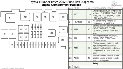 1997 toyota 4runner fuse box electrical problems|2000 4runner fuse box diagram.